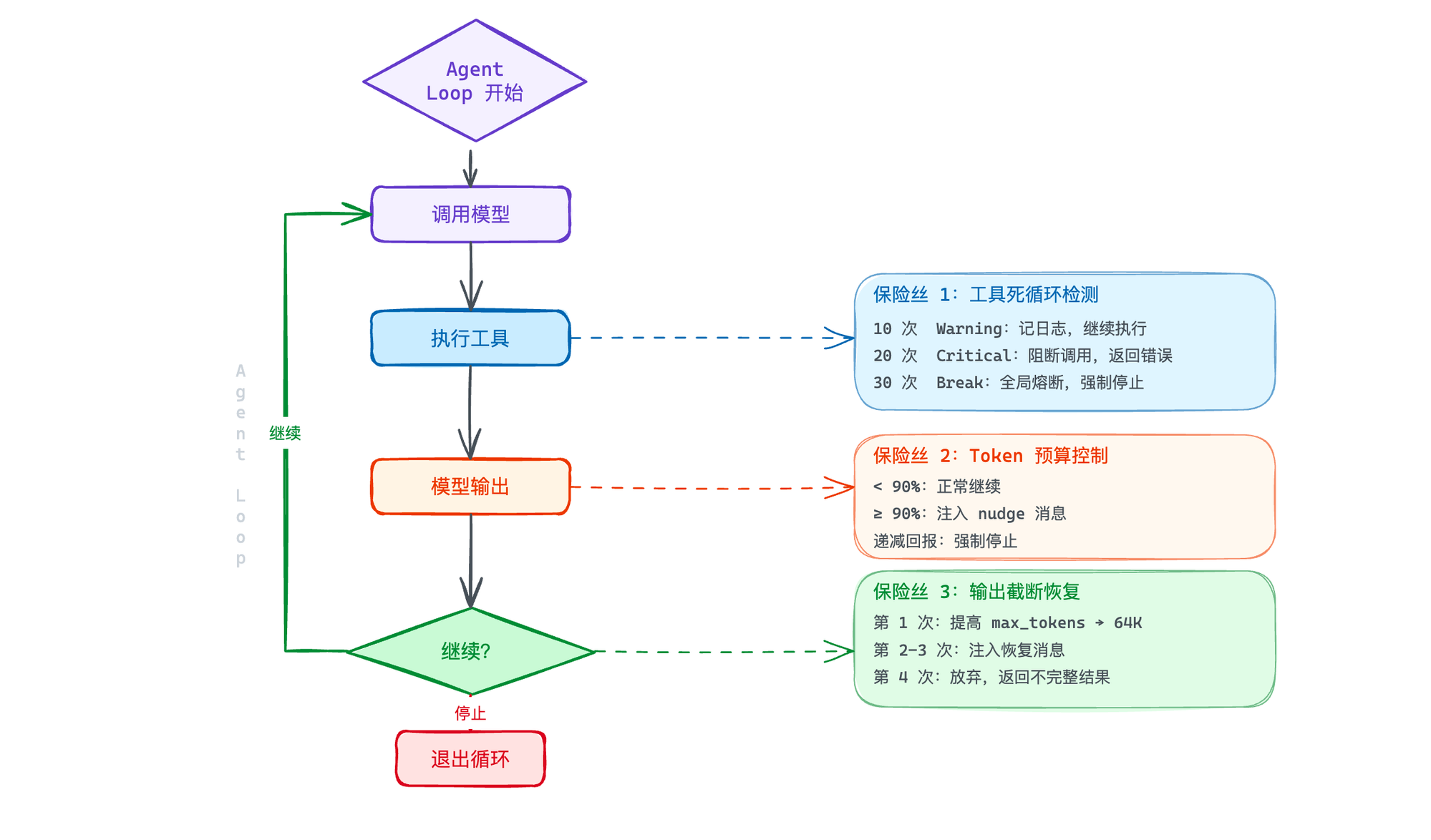 三个保险丝的协作