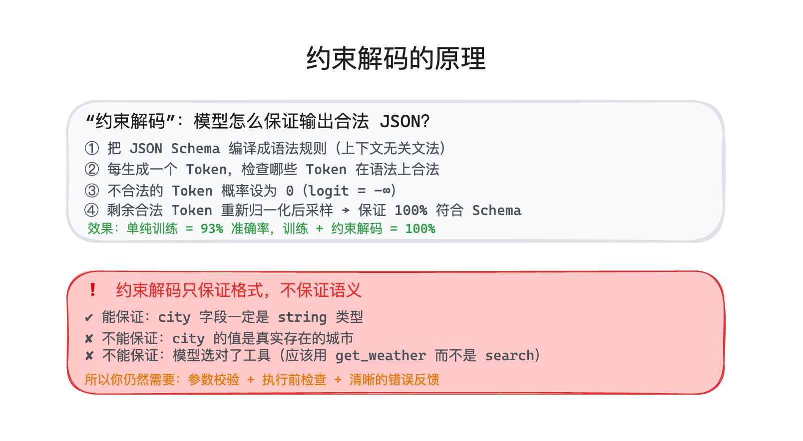 约束解码的原理